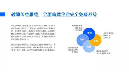 2020產(chǎn)業(yè)安全報(bào)告 產(chǎn)業(yè)互聯(lián)網(wǎng)時(shí)代的安全戰(zhàn)略觀